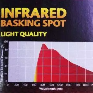 Heat glo Infrarød varmepære 150w til dyr
