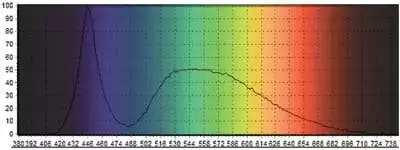 DAYLIGHT WHITE LED LIGHTS - Billede 3