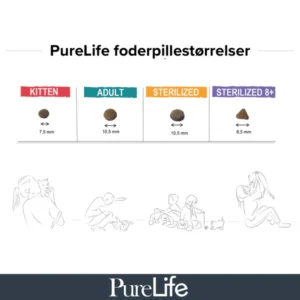 Purelife Sterilized 8+ 2kg