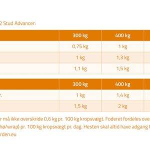 Optimal #2 Stud Advancer