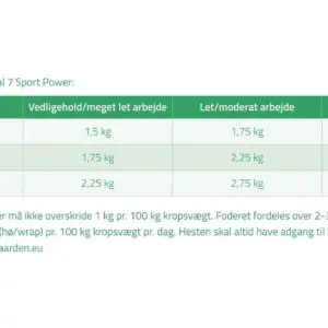 Optimal #7 Sport Power