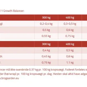Optimal #1 Growth Balancer